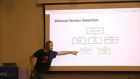Managing external dependencies with Bzlmod - Xudong Yang
