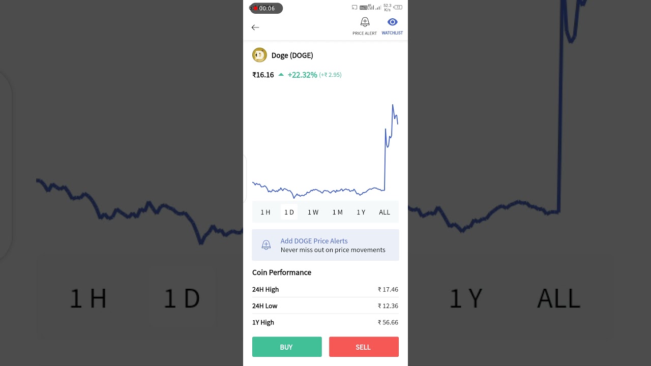 Doge coin best return crypto currency for 2022। Best crypto meme coin 2022