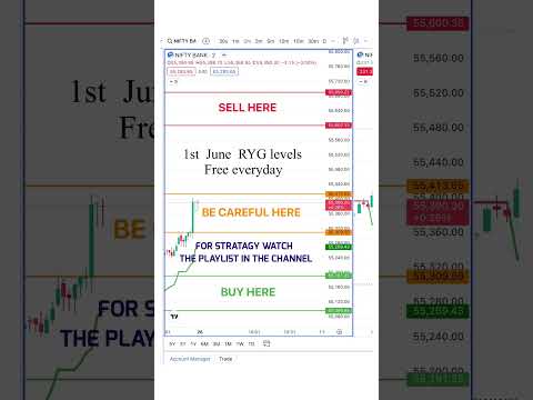 #trading #nifty #niftyanalysis #stockmarket #niftytrading #trading #banknifty
