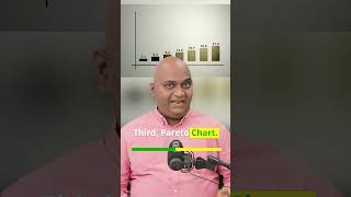 5 Powerful Lean Six Sigma Tools for Problem-Solving 🛠️ screenshot 2