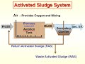 Activated Sludge | Activated Sludge Process | Industrial Wastewater Treatment Plant