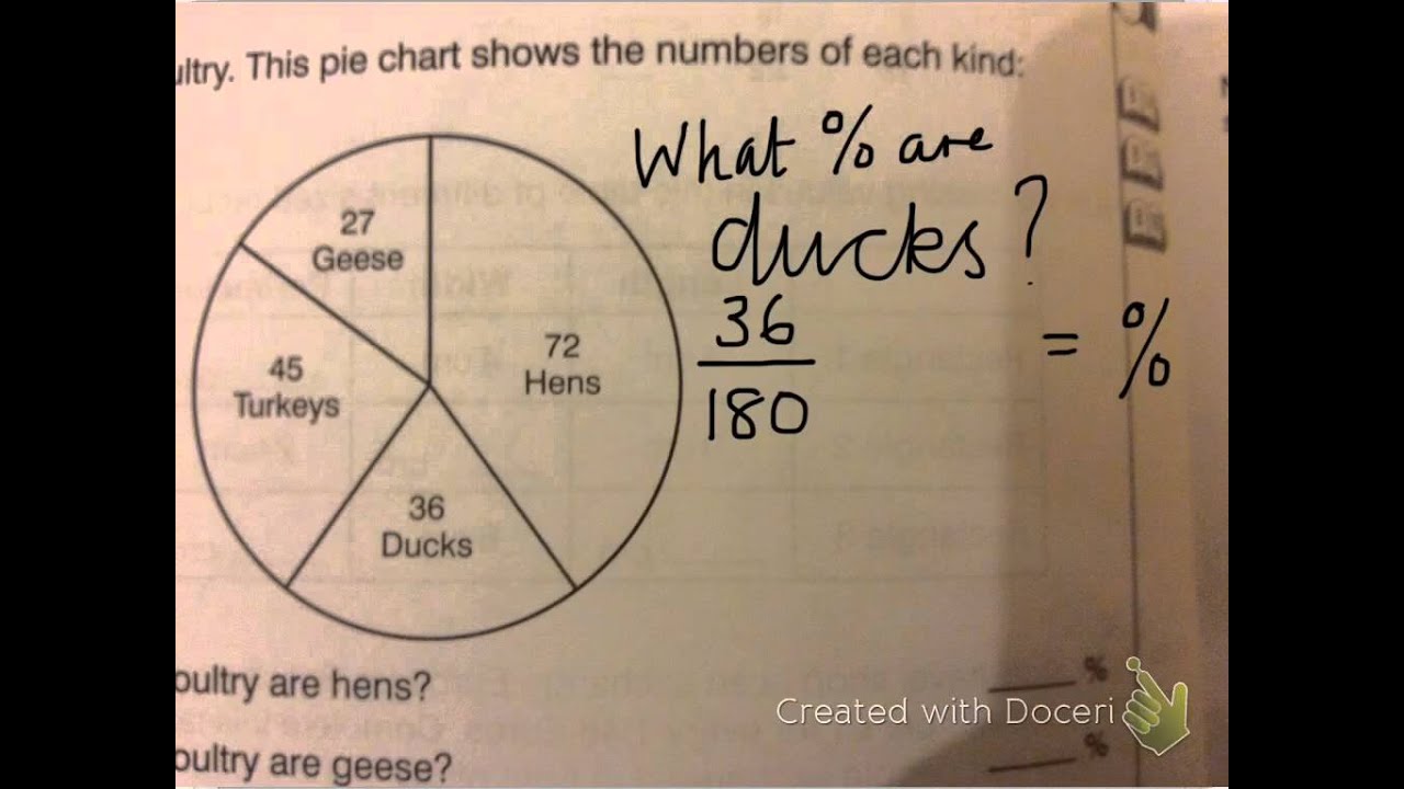 Pie Chart Questions And Answers For Class 8