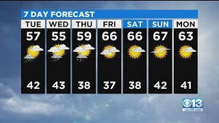 Tuesday Weather Forecast - Mar. 9, 2021