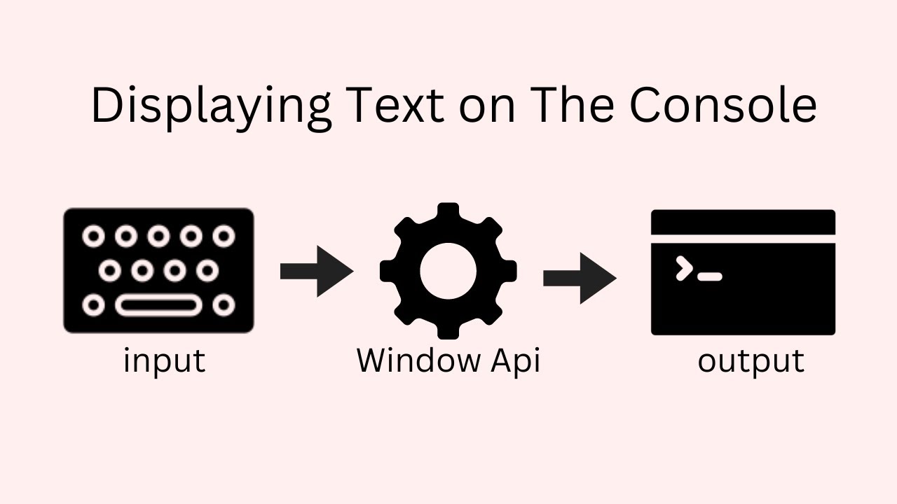 Python Displaying Text on The Console - YouTube
