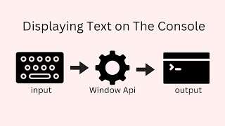 Python Displaying Text on The Console