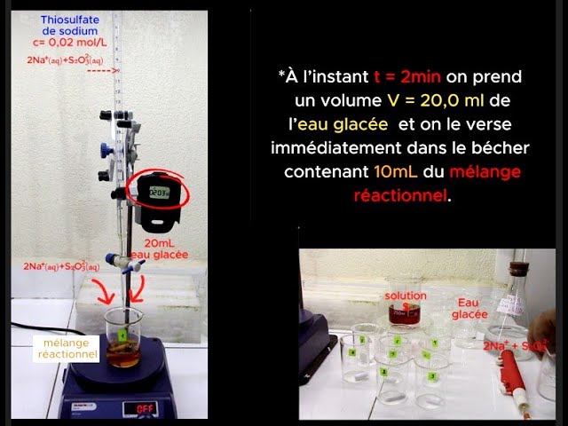 Suivi temporel d’une réaction lente. Méthode chimique: Le titrage