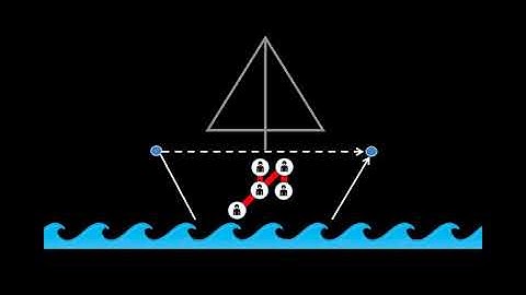 SOC20230 (2018) - Social Networks and Embeddedness