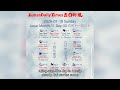 Lunar Calendar Insights | January 18, 2026 | Auspicious Hours & Daily Wisdom by Lunar Daily Times