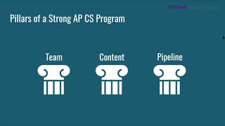 Growing and Sustaining Your AP CS Program Wealth