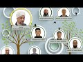 Panorama Masjid Taraweeh Program | Live Broadcast | Day 26 (17/04/23) | Ramadaan 1444/2023