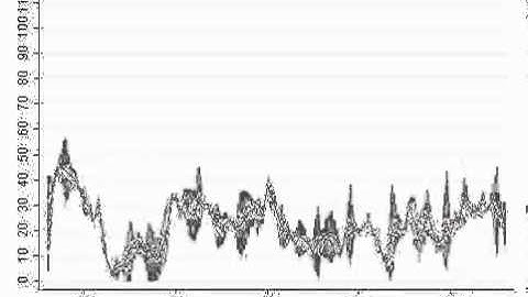 Animated time series chart scrolls with the latest data