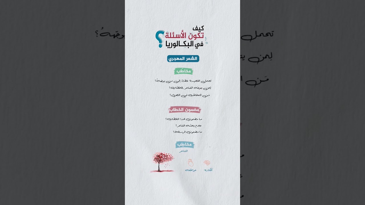 بلَـقْــطَـة اِربَـح فالـبَـاك نُـقطـة 7️⃣ 😇......#اقتدار# الأستاذ_بوتزرت#