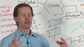 Exablox Introduction and Overview