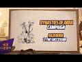 Dynasties of india campaign rajendra  1 the successor