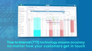 CXone Mpower WFM | Predict Smarter. Schedule Better. Empower Agents.