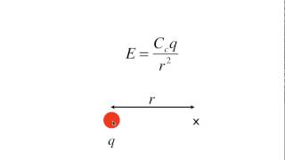 Four Equations for Electrostatics