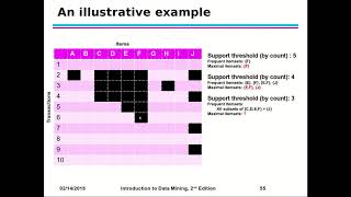 Maximal and Closed Itemset for Reduced Frequent Itemsets in Apriori Algorithm - AssocationAnalysis Wealth