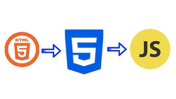 HTML CSS JS  are Explained!!