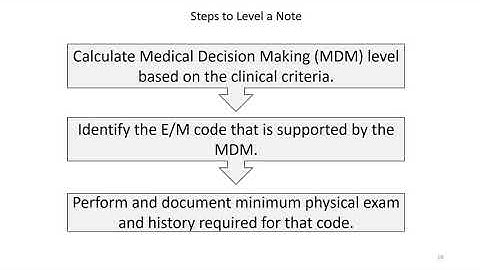 IR E and M Inpatient