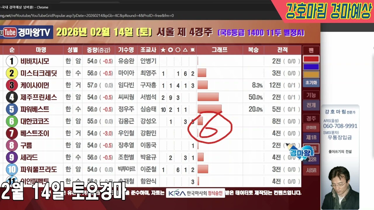 2026 년 2 월 14 일 토요경마예상