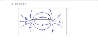 高校物理の解説：電磁気学③講義１