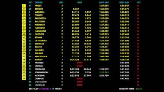 F1 1988 R01 Brazil: Prost Wins as Senna DSQ Drama Overshadows McLaren Debut | Live Timing Profile