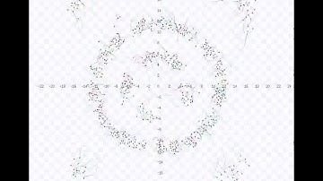 Testing of Push-Pull GSO on Circles function  (Created by Varun J. Kompella)