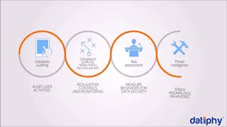 Datiphy product overview