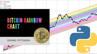 Create a Bitcoin Rainbow Chart with Python for Buy and Sell Signals