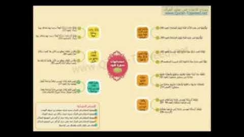 قناة الشيخ محمد شبلي الجزء الثاني عشر سورة هود ويوسف بصوت القارئ ماهر علوان سريعة جدا للحفاظ