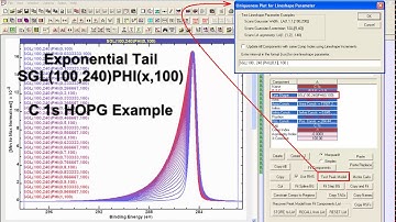 Tools for Exploring Line Shapes in CasaXPS