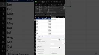 How to Use Moving Average in Excel 📈 | Real Sales Data Example | Excel Tutorial Hindi #excel