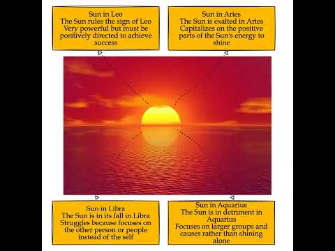 The Astrological Sun, Part 3