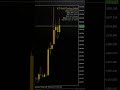 Gold ICT Strategy: How I Trade XAUUSD Like a Bank📈 #forexrobot #forexgold