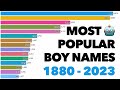 Most popular boy names 18802023