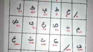 Comment calculer mon point mystique, celui d'un verset ou d'un nom d'Allah screenshot 4