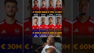 ARSENAL’S €480M DEFENSIVE FORTRESS! 🔴💥