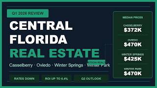 Is Central Florida Real Estate Shifting? Q1 2026 Data Revealed