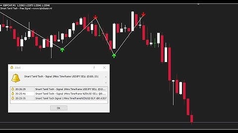 Binary Option STT Indicator Signals For Iq Option Live Trading