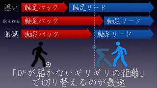 【ネタバレ】『ボールの持ち方全種類使用法 』徹底解説 岡部将和ドリブル理論 テクニック編４章