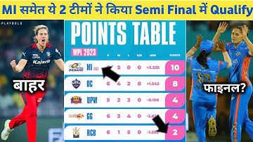 WPL 2023 Points Table - MI ने किया Play offs में Qualify ||Play offs Qualification Scenario WPL 2023