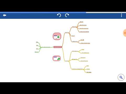 Video HƯỚNG DẪN VẼ SƠ ĐỒ TƯ DUY MỆNH ĐỀ VÀ TẬP HỢP TRÊN ĐIỆN... - youtube