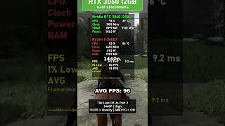 Best GPU Under $250 (Don’t Buy New)