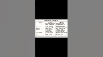 Correlation vs Regression |Ugcnet |Economics