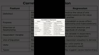 Correlation vs Regression |Ugcnet |Economics