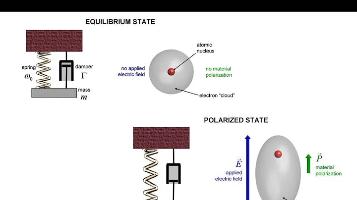 Lecture 2 (EM21) -- Lorentz and Drude models