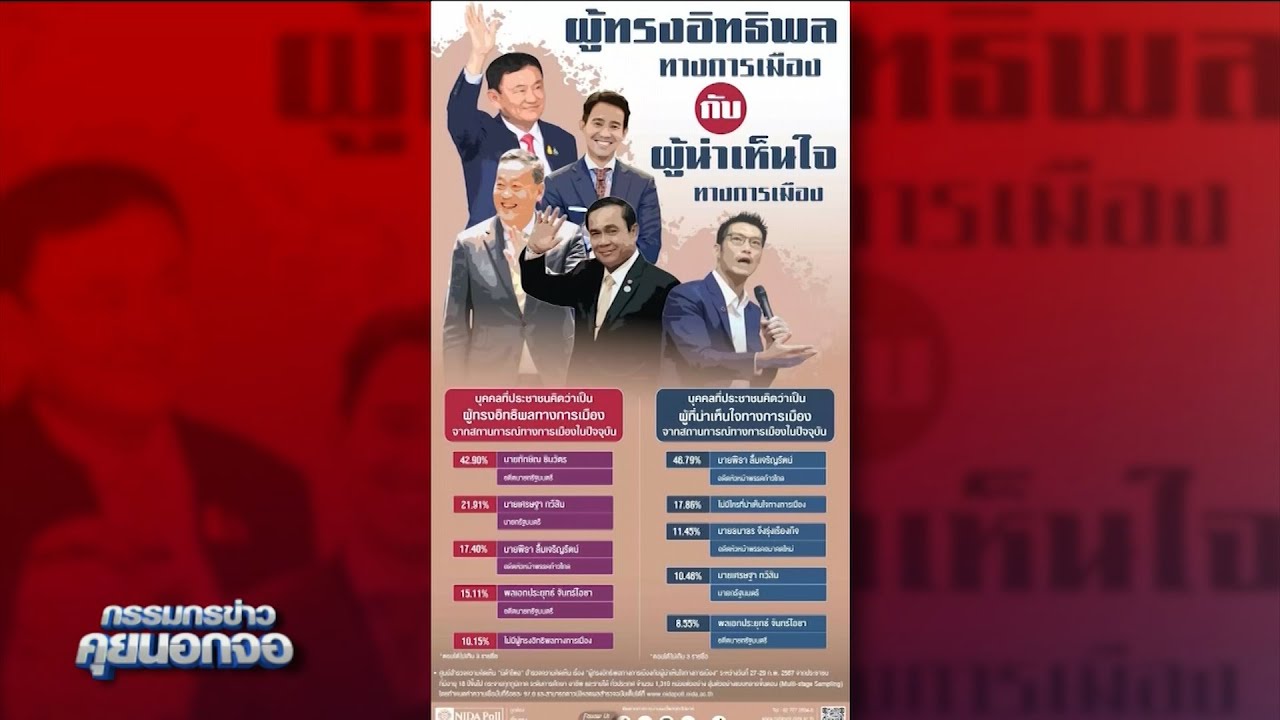 "ผู้ทรงอิทธิพลกับผู้น่าเห็นใจทางการเมือง"