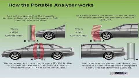 MH Corbin NC350 BlueStar Portable Traffic Analyzer