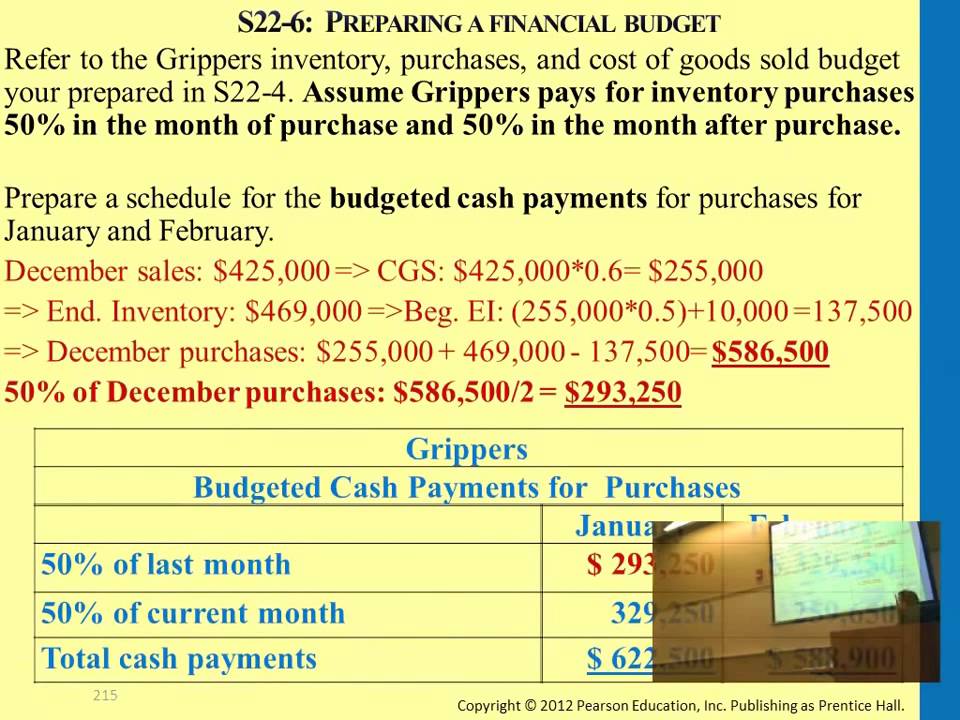 preparing a financial budget example 2 youtube