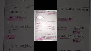 Difference b/w if else and Switch  #computerscience #pgt #dsssb #kvs #tgt #htet #net #mca #bca
